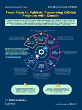 DLS-2025-09-github-zenodo.pdf